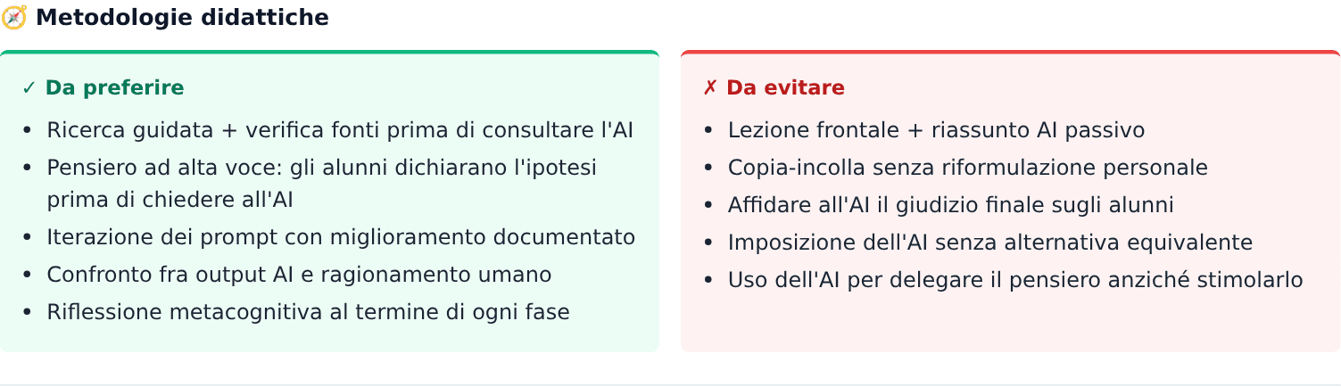 Sezione Metodologie didattiche con colonne Da preferire e Da evitare